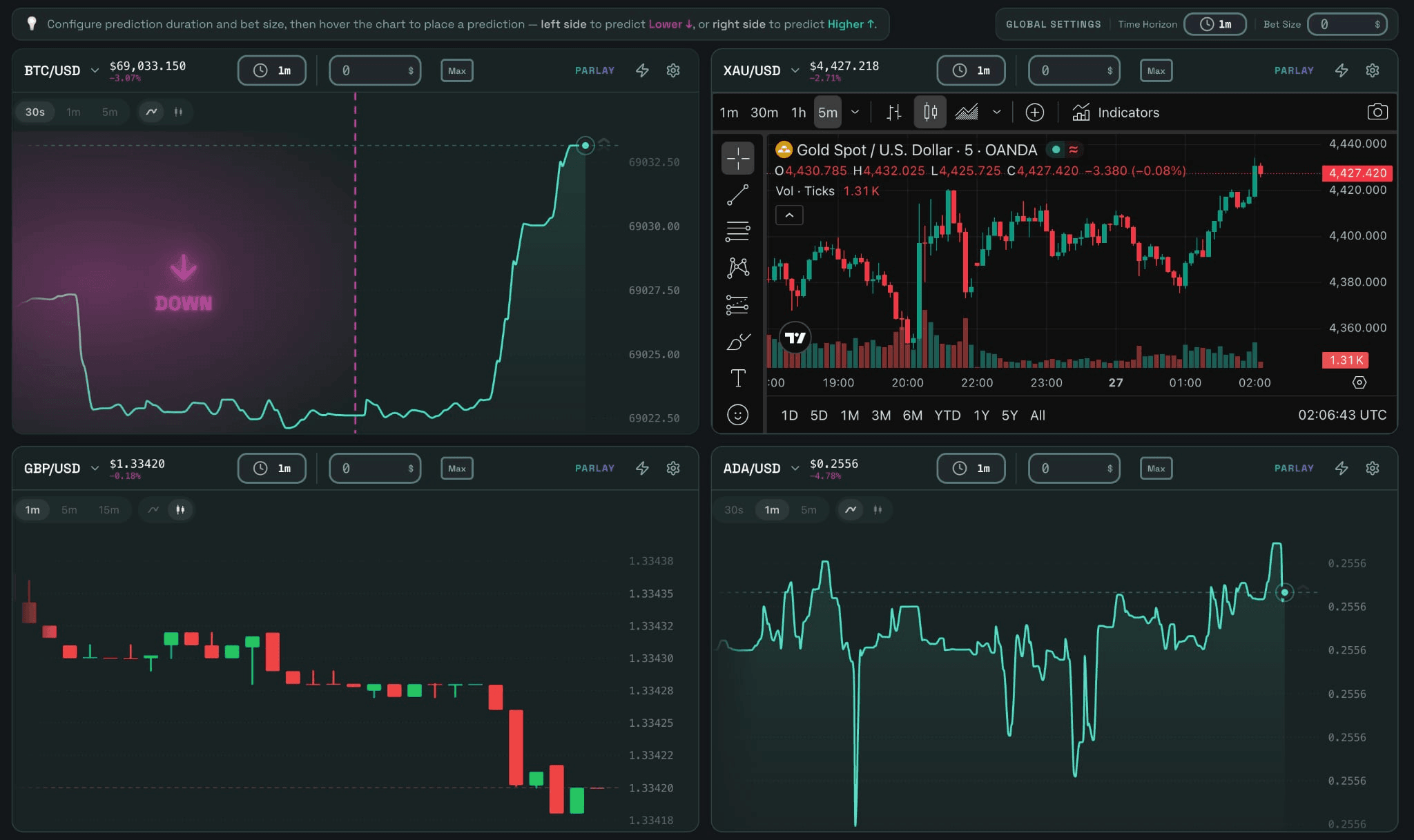 Multi-asset 2x2 chart view